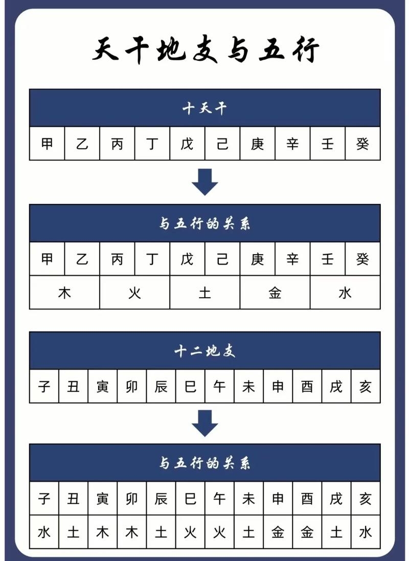 四柱八字预测，古老智慧在现代生活中的应用插图