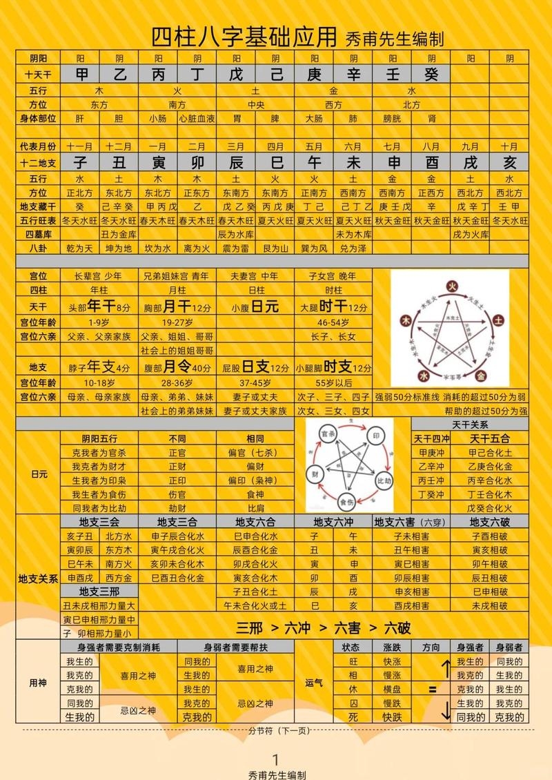 四柱八字算命，从命理之谜到人生启示插图