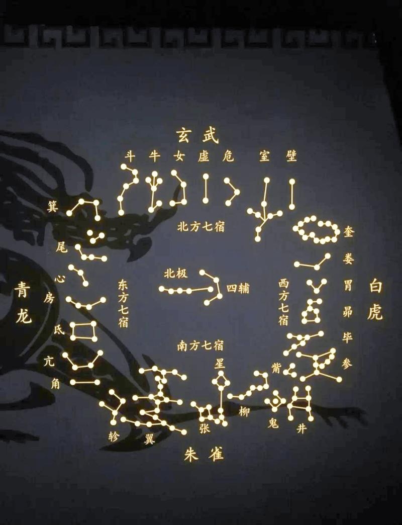 四化飞星,探索古老星象学的奥秘插图 四化飞星,探索古老星象学的奥秘插图