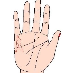 手相看健康是否准？需分情况详解插图