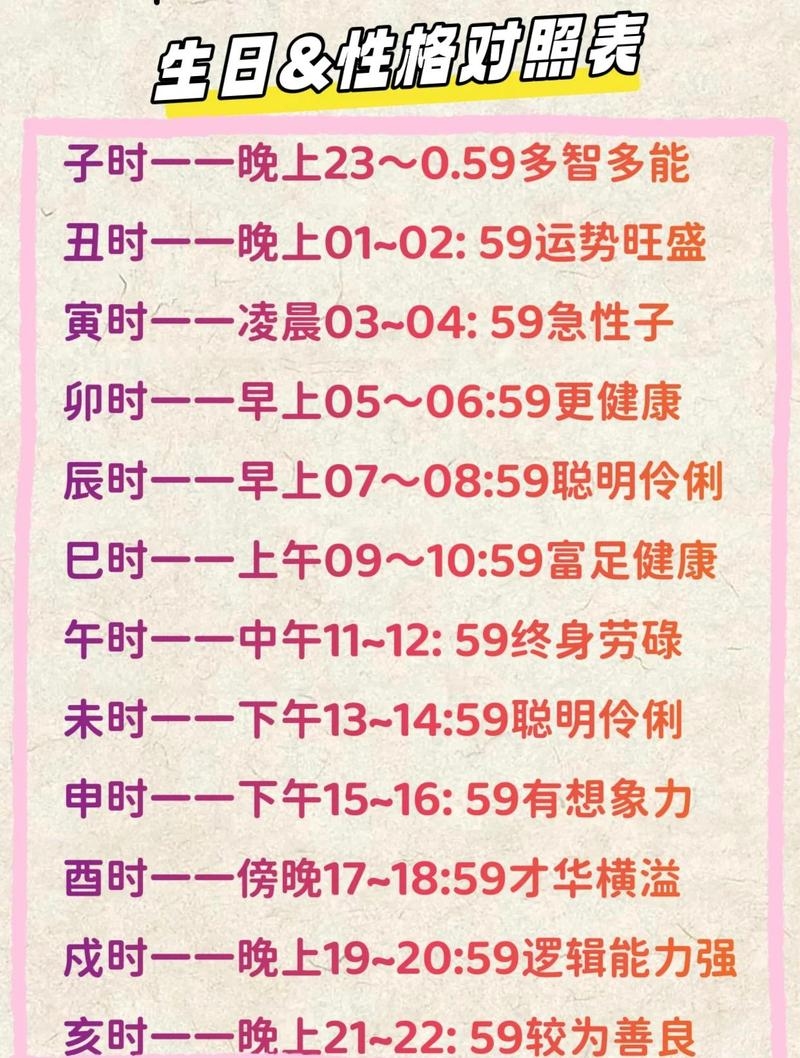 四柱命盘，揭秘出生年月日时辰的命运与性格分析插图