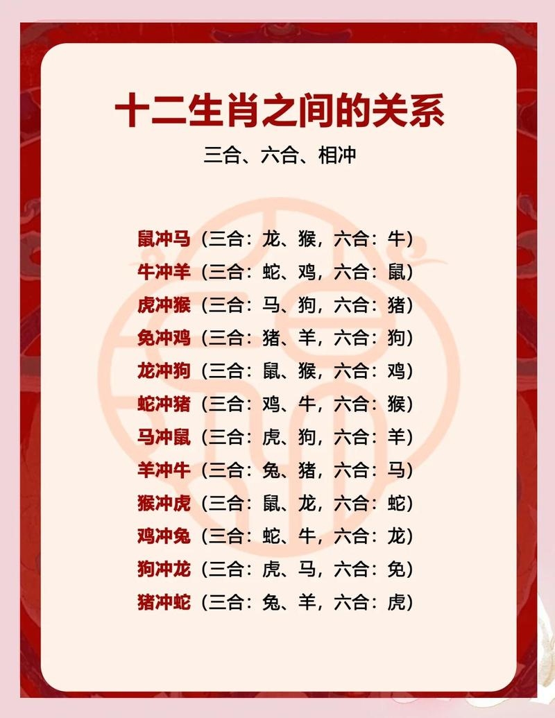 生肖配对指数，探索古老智慧与现代情感的奇妙交汇插图