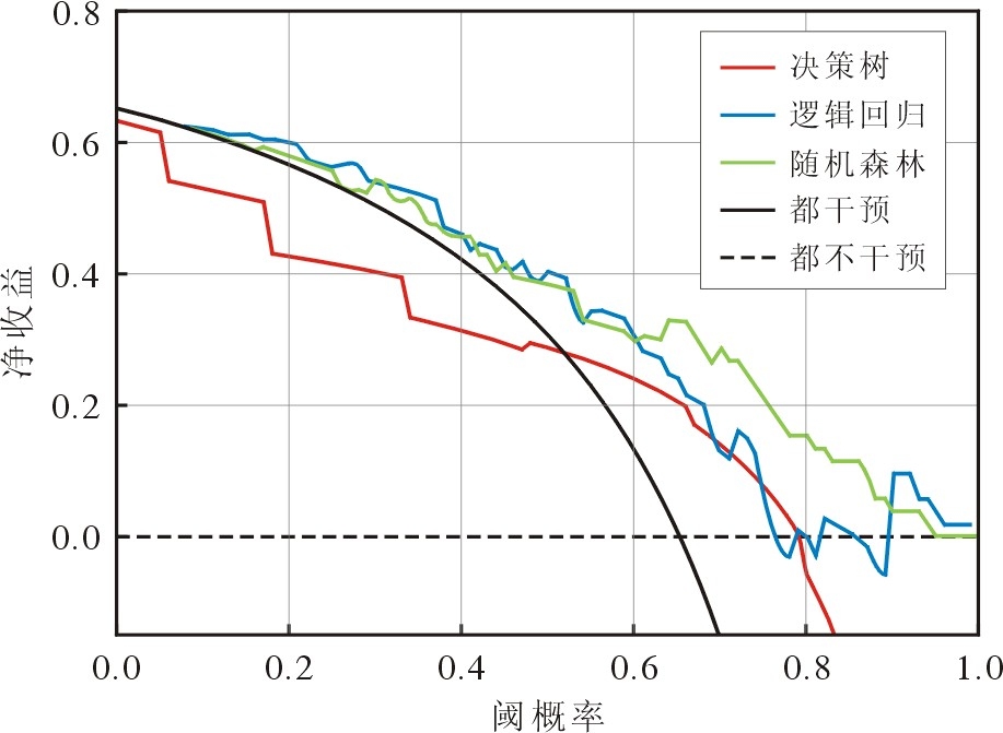 死亡时间预测方法插图