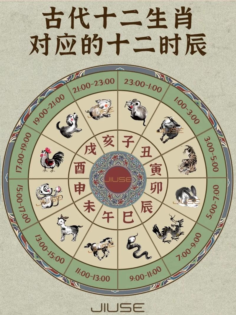 生肖算命，古老智慧与现代生活的奇妙融合插图