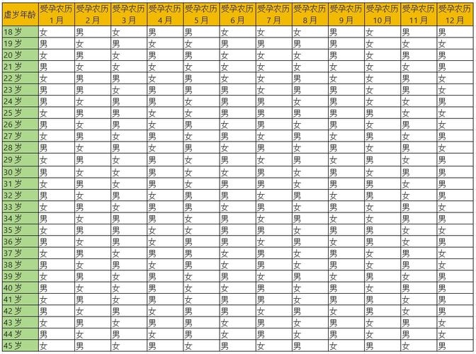 生男生女清宫图2014-2025版，精准预测宝宝性别！插图