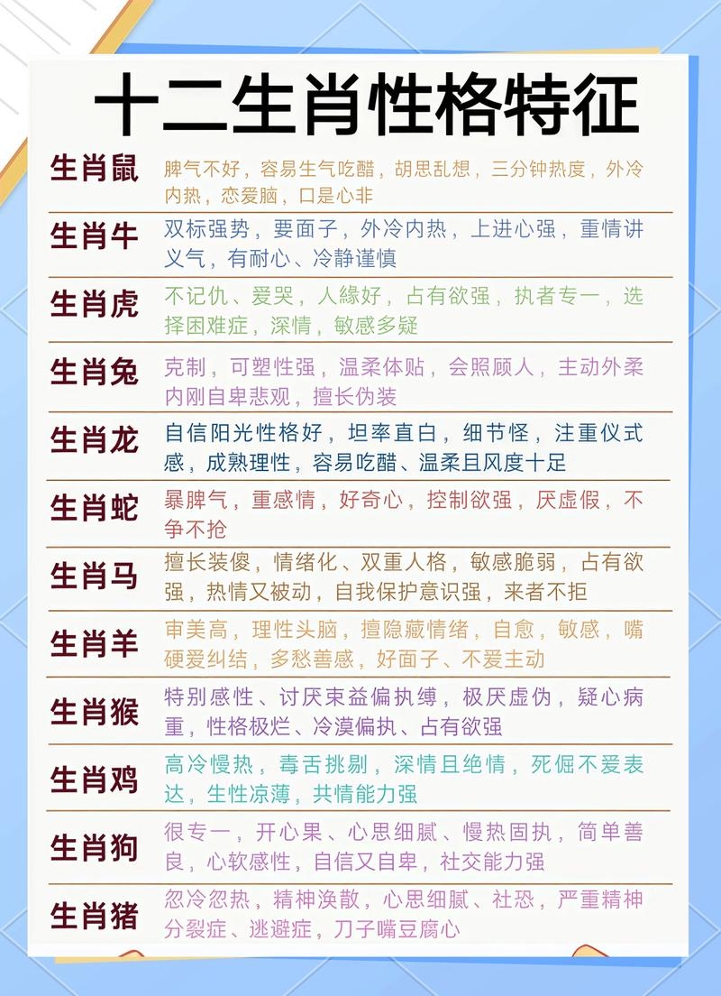 生肖特点、命理意义与性格倾向，关键时期运势提醒。插图
