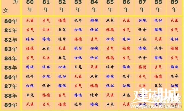 生肖五行配对，揭秘属相婚配奥秘插图