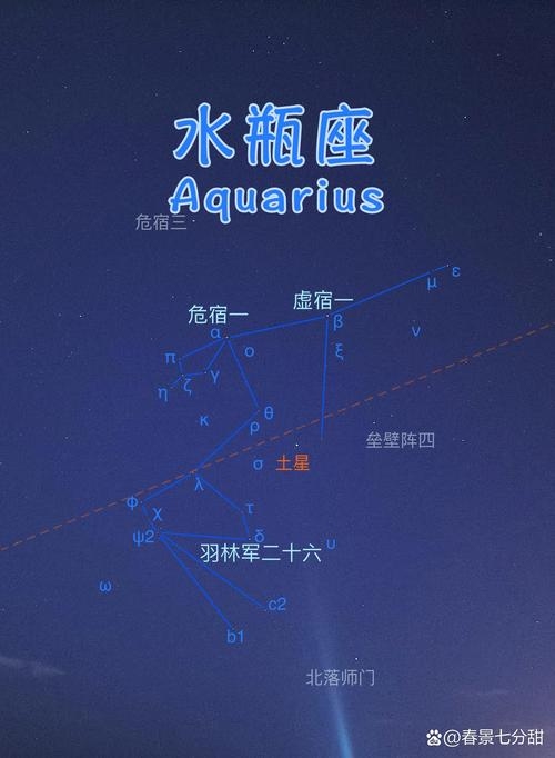 水瓶座本月运势，心怀星象，逆境皆为转机插图