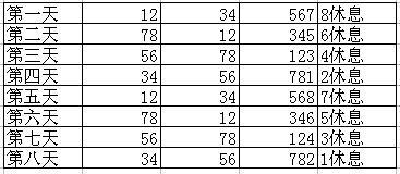 生肖循环，三班倒工作排班的简便方法插图
