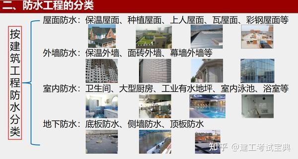 水属性楼层对应意义及适宜选择插图