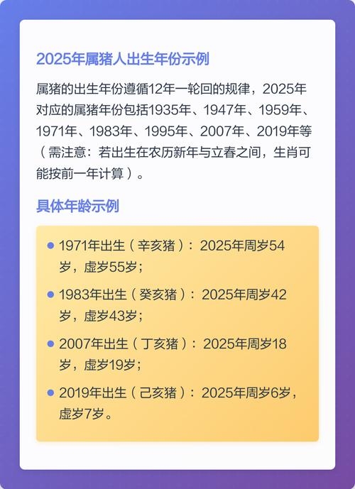 生肖属猪年龄计算插图