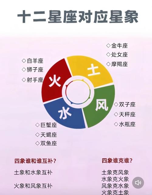 四象星座，理解自我与宇宙的奇妙联结插图