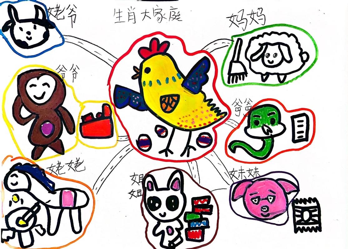 生肖宝宝，守护家庭与人生的温暖图谱插图