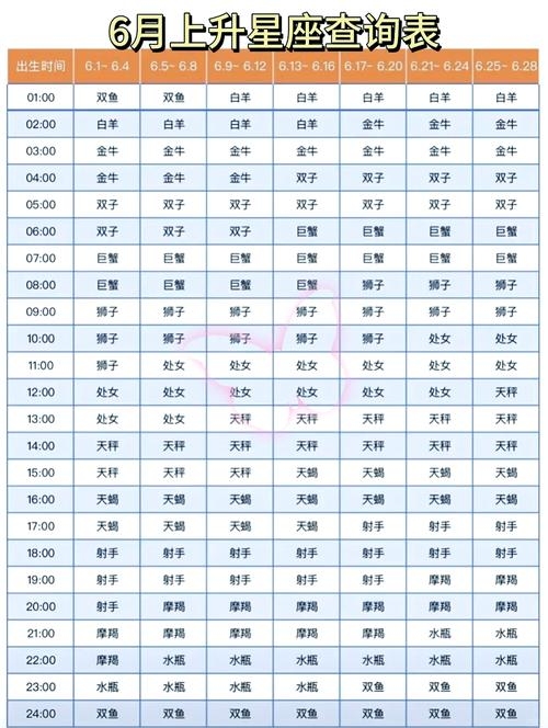 上升星座查询表实用指南插图