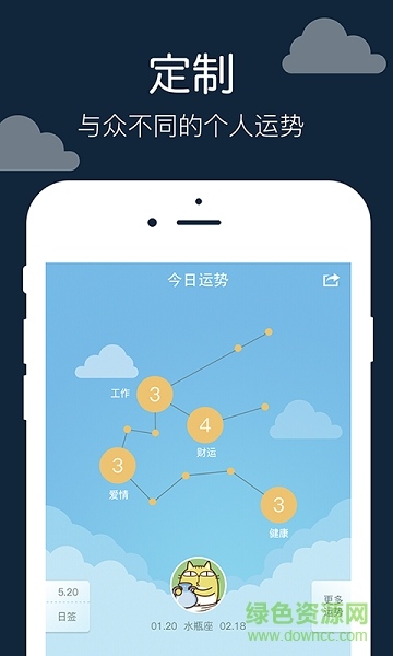 生肖与星座配对,解锁专属运势密码插图 生肖与星座配对,解锁专属运势密码插图