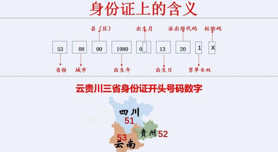 身份证号码详解与实名认证插图