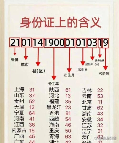 身份证由18位数字组成的编码规则插图