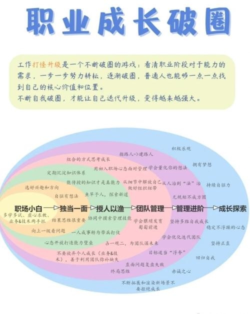 事业测试，洞察个人成长与职业发展的隐形密码插图