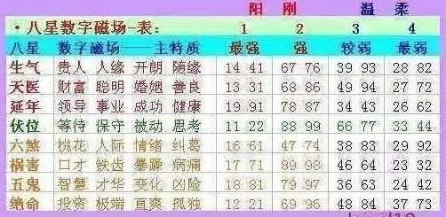 数字能量学，车牌号码吉凶的迷信与理性解读插图