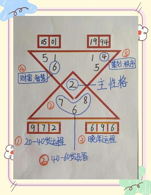 数字算命方法解析，共探自我与他人关系 。插图