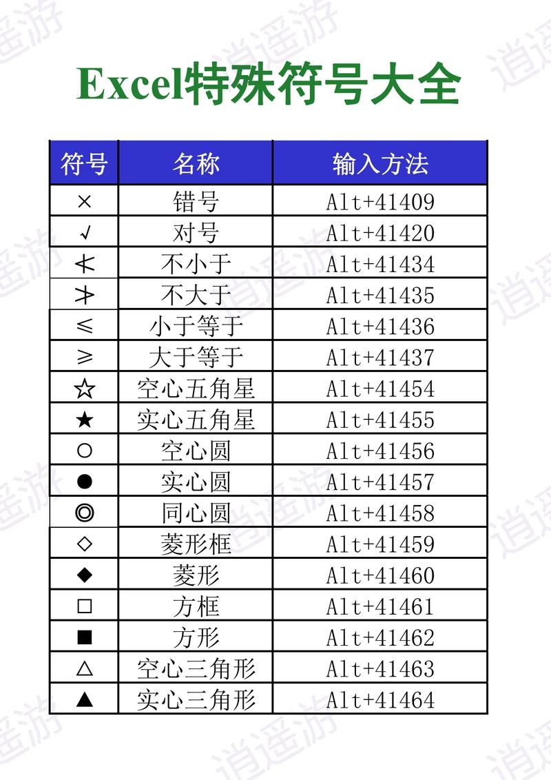 数字符号大全，Excel中快速插入特殊数字和字符技巧插图