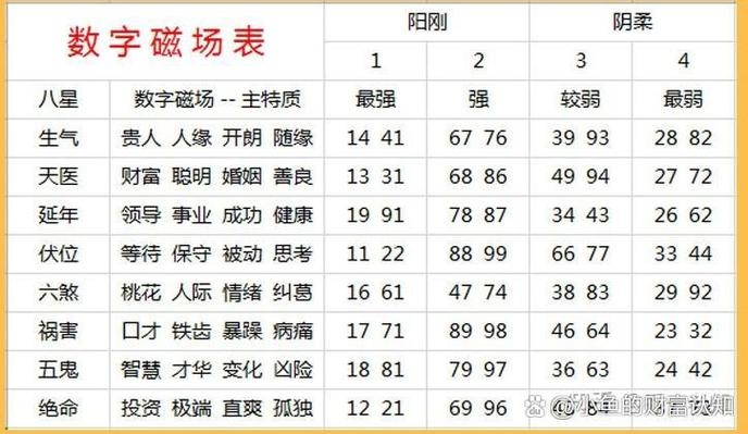数字12的特别含义，代表喜欢与难忘插图