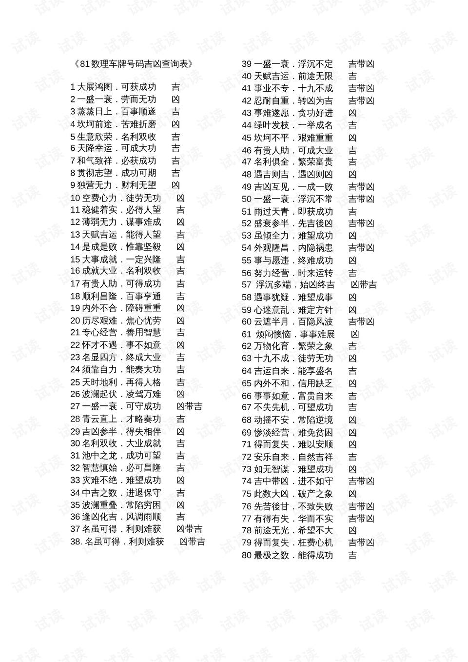 数字吉凶查询插图 数字吉凶查询插图