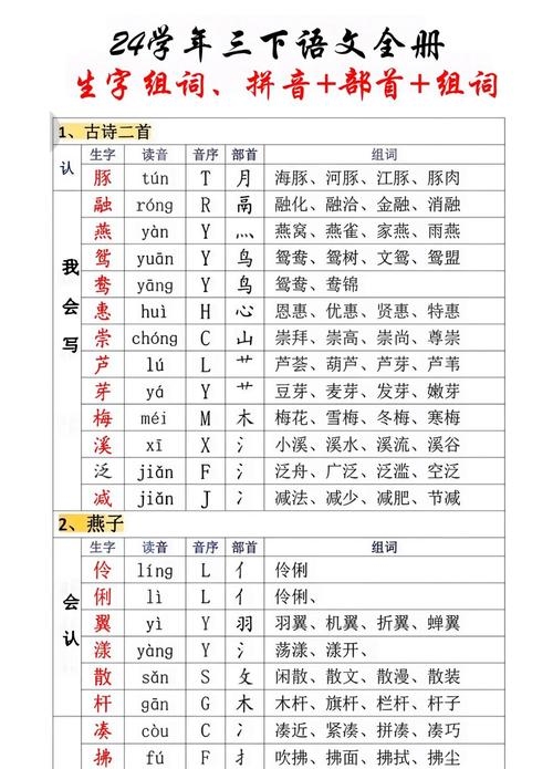 生字介绍及发音要点插图