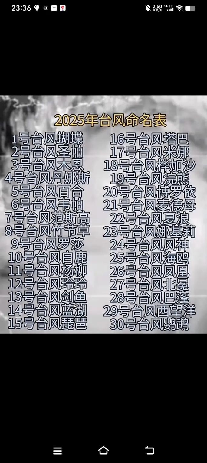 台风风波，需火系女孩名。插图