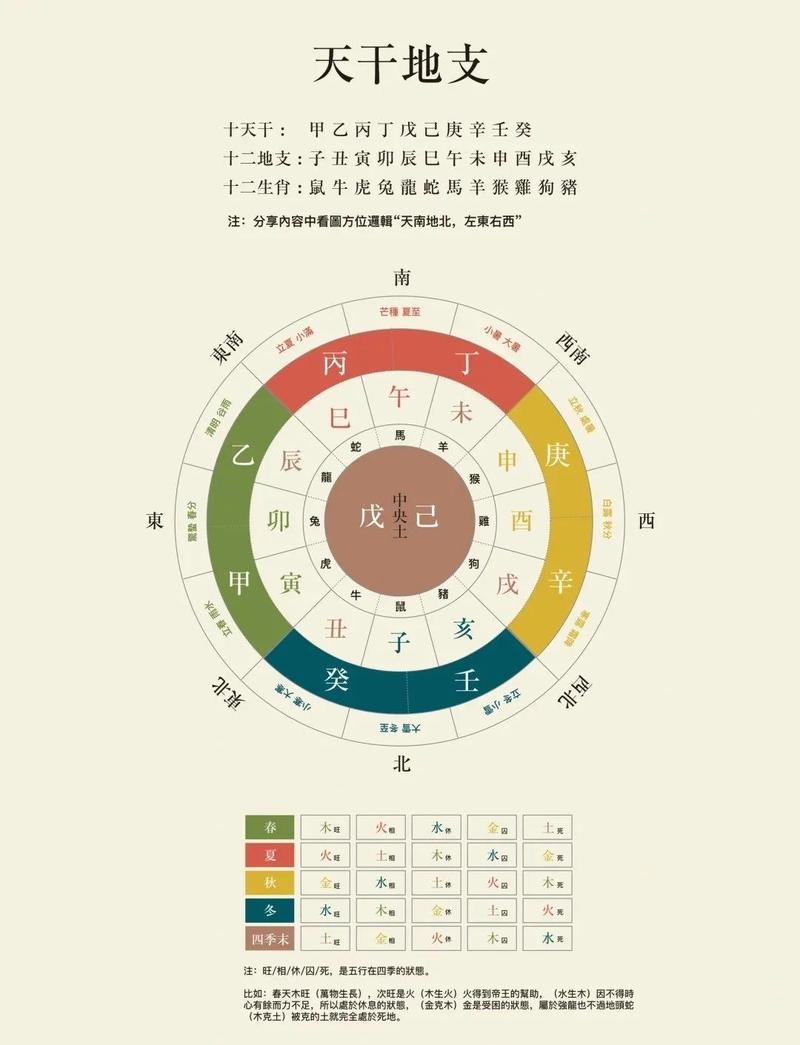 天干地支，中国历法中的天文观测智慧插图