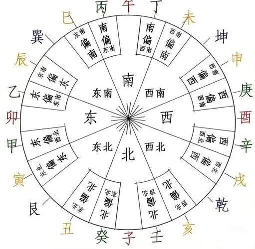 天干地支，古代时间方位记录体系插图