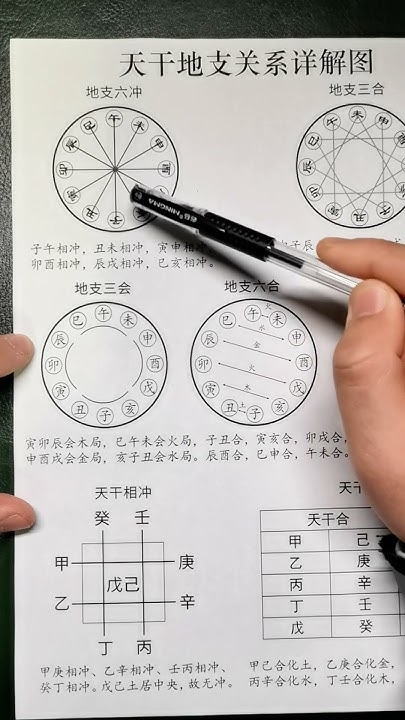 天干地支属性详解插图