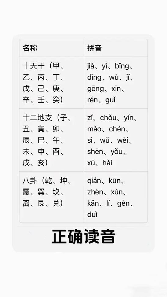 天干地支读音指南，现代汉语中的gān与zhī发音对照插图