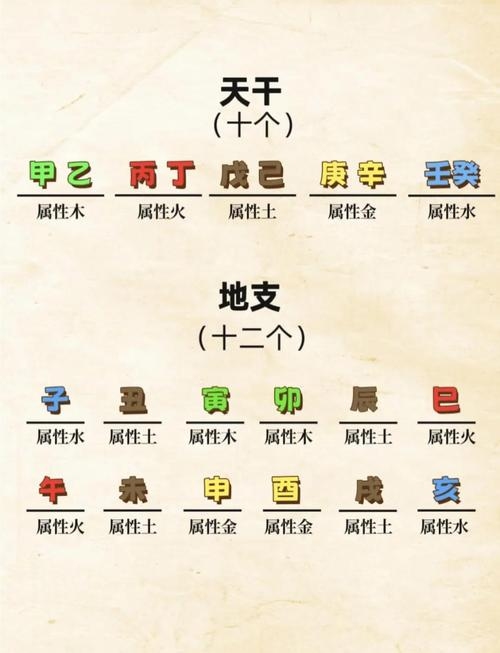 天干地支对应五行阴阳插图 天干地支对应五行阴阳插图