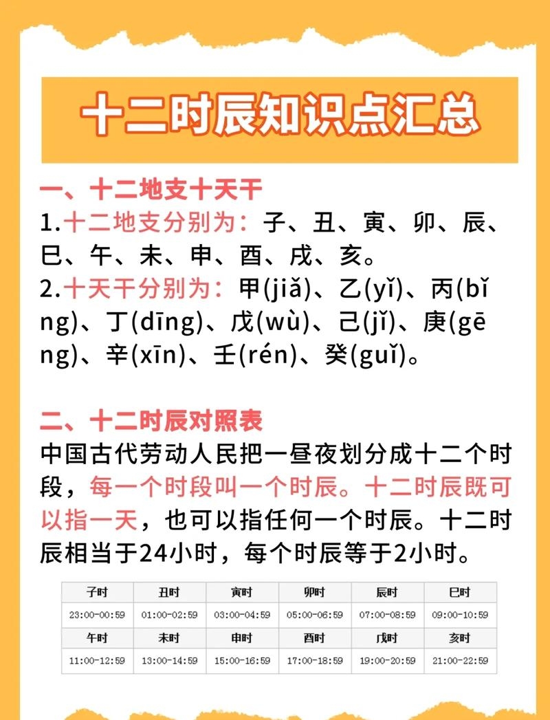 天干地支算法，精准计算时辰与生肖属相插图