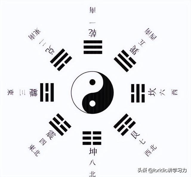 太极八卦图，传统智慧的现代转化插图