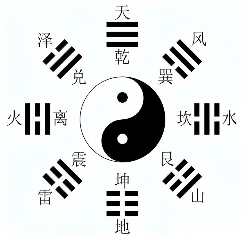 太极八卦图，古老智慧与现代生活的和谐共鸣插图