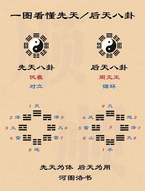 太极八卦，数字背后的奥秘插图