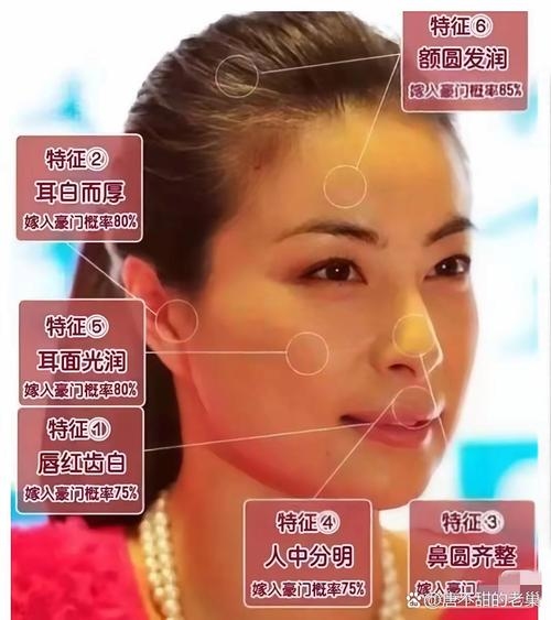 天庭饱满，面相学中的福气之相插图