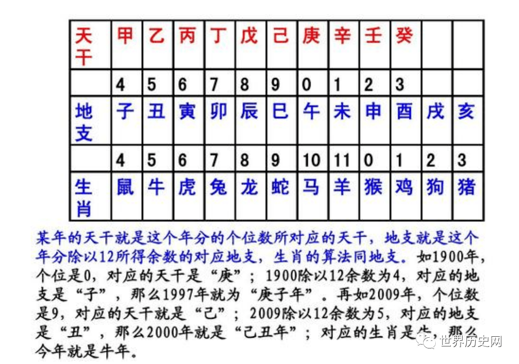 天元年号性质及用法插图