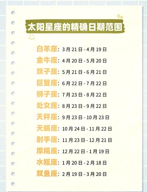 太阳星座查询攻略插图