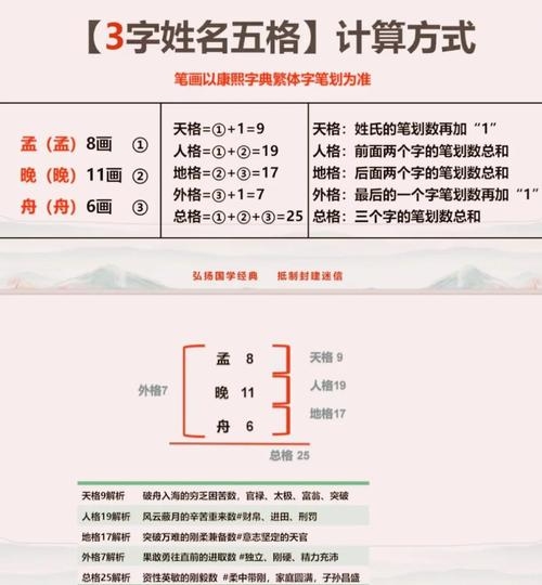 五格取名,探索中华姓名学的奥秘插图 五格取名,探索中华姓名学的奥秘插图