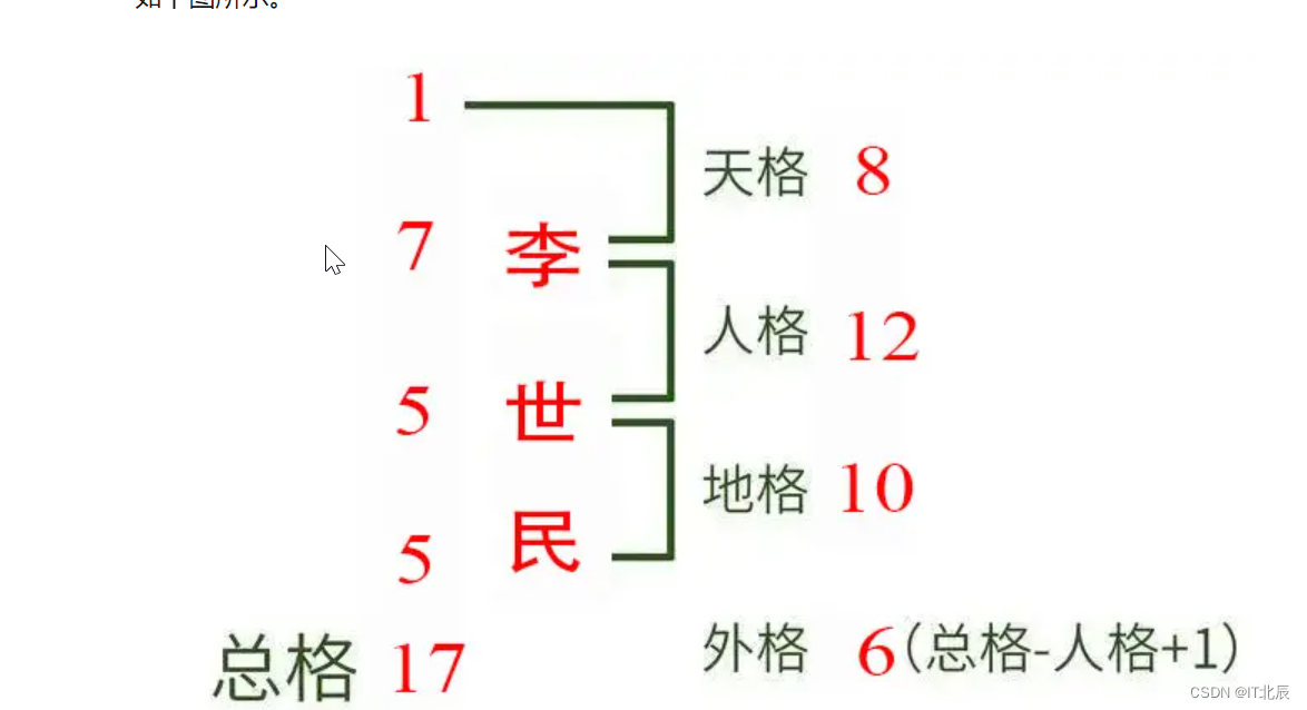 五格取名法解析，如何选择三才配插图