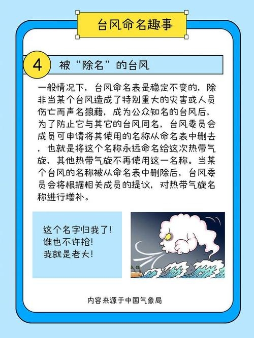 我给台风起名字，一场创意与自然的奇妙邂逅插图