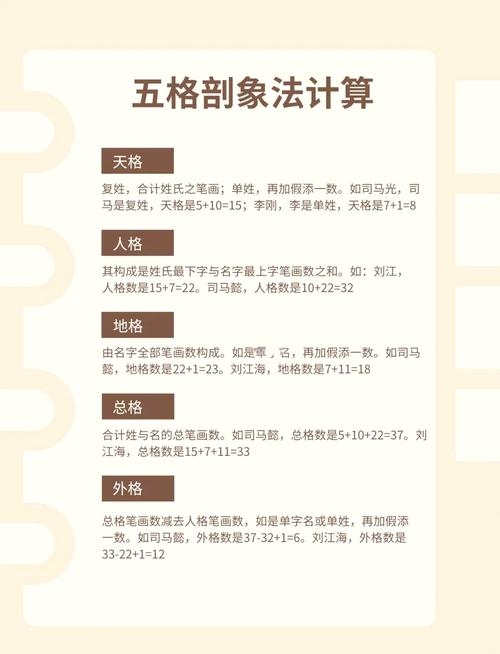 五格姓名学，揭秘姓名背后的奥秘插图