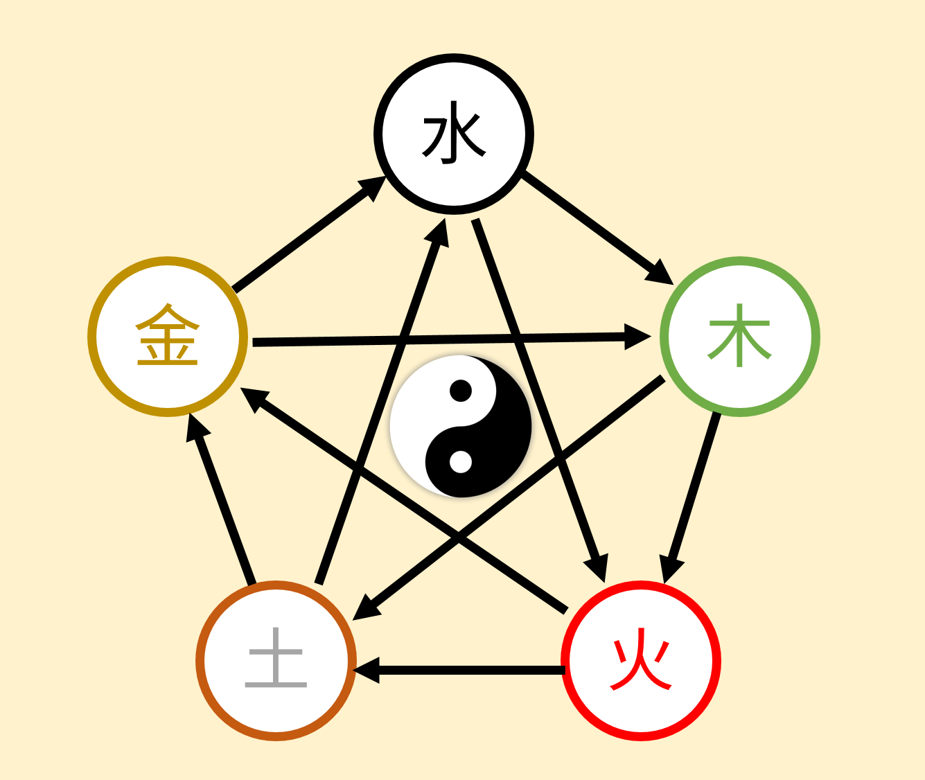 五格吉凶，探索姓名学中的奥秘插图