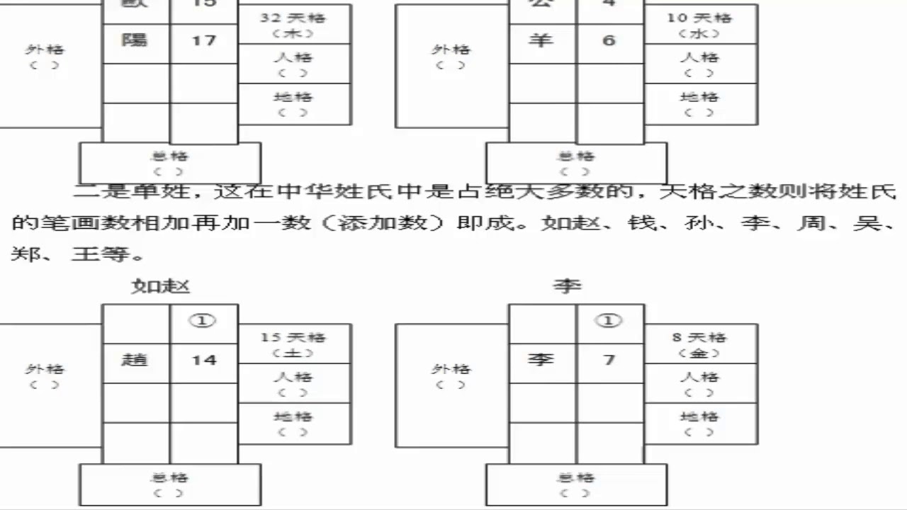 五格剖象法起名，科技助力姓名解析插图
