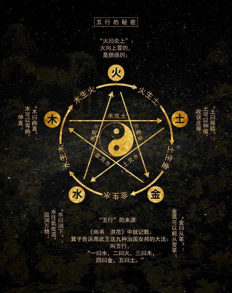 五行八字，探索古老智慧的现代应用插图