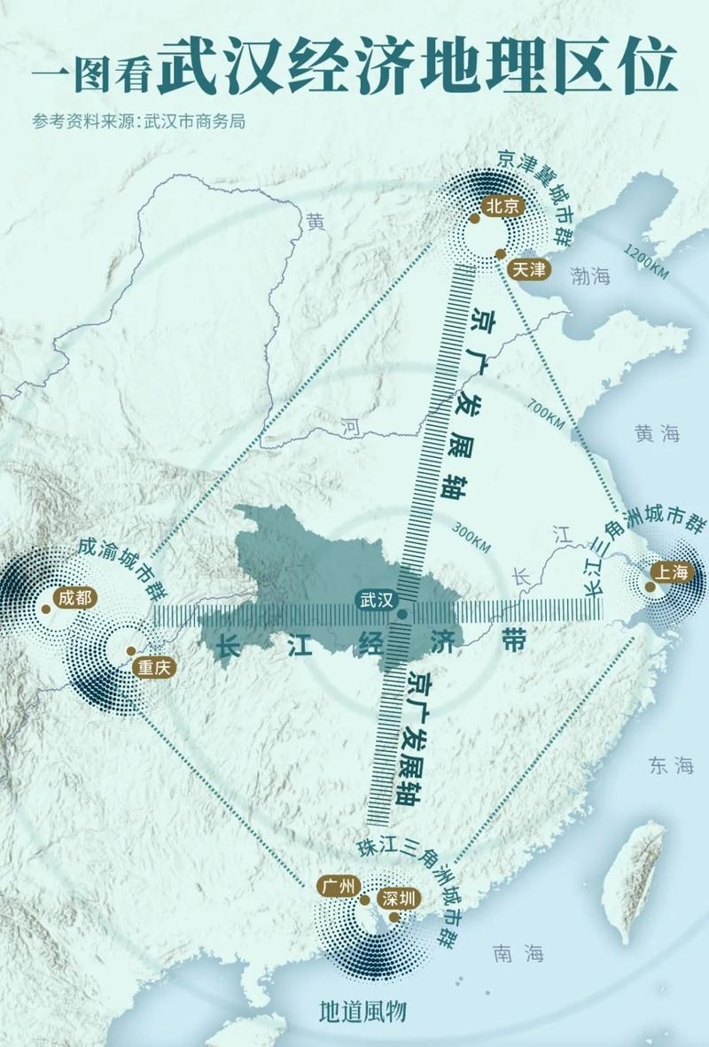 武汉风水，龙脉汇聚，九省通衢的地理奥秘插图