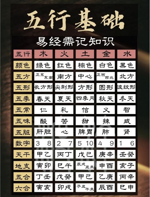 五行论，探秘中国古代哲学中的自然法则插图